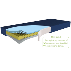COLCHÓN ANTIESCARAS HYPER FOAM 2 CLINIC